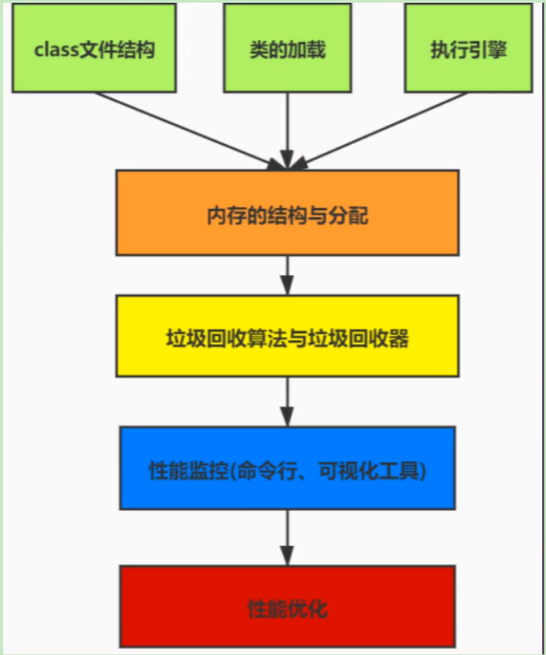 image-20210128171247740